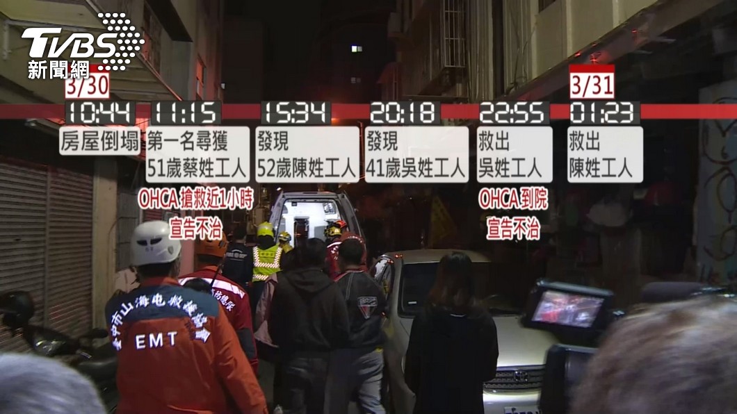 台中房屋倒塌造成3名工人不幸死亡。(圖/TVBS)