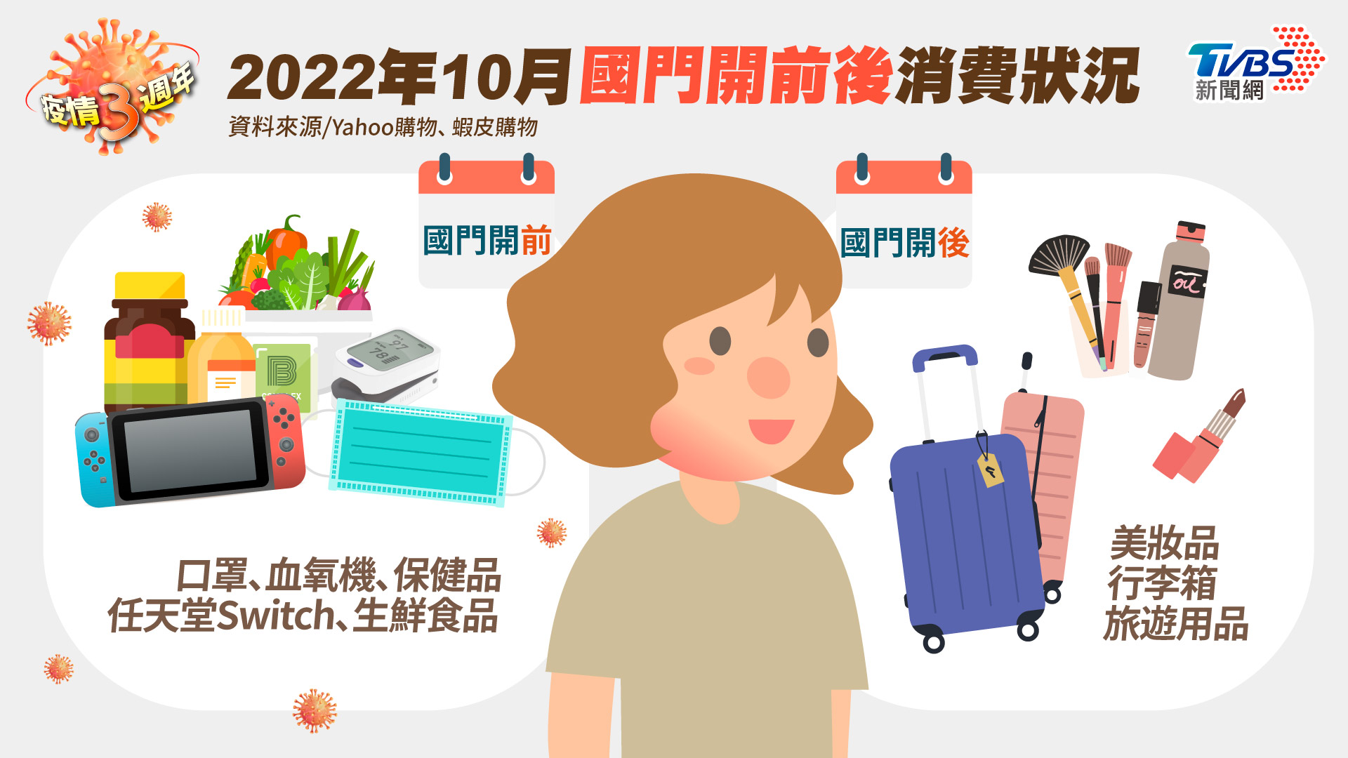 國門開前後消費狀況大不同。(圖/TVBS)
