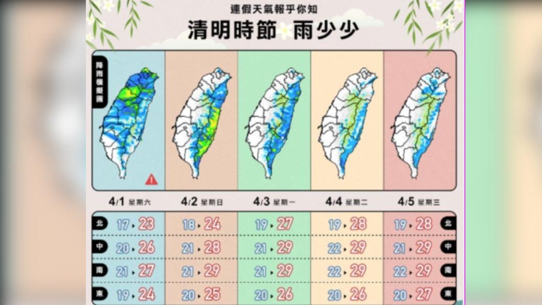 一圖看清明連假天氣。(圖/翻攝自天氣風險 WeatherRisk臉書)