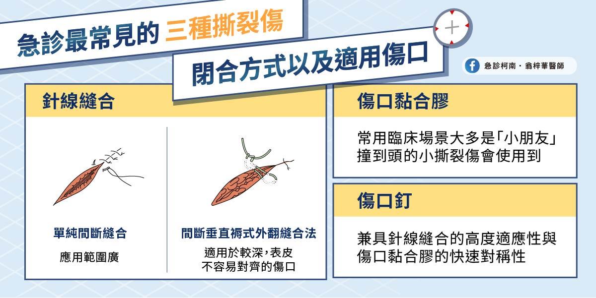 圖/臉書「急診柯南.翁梓華醫師」授權提供