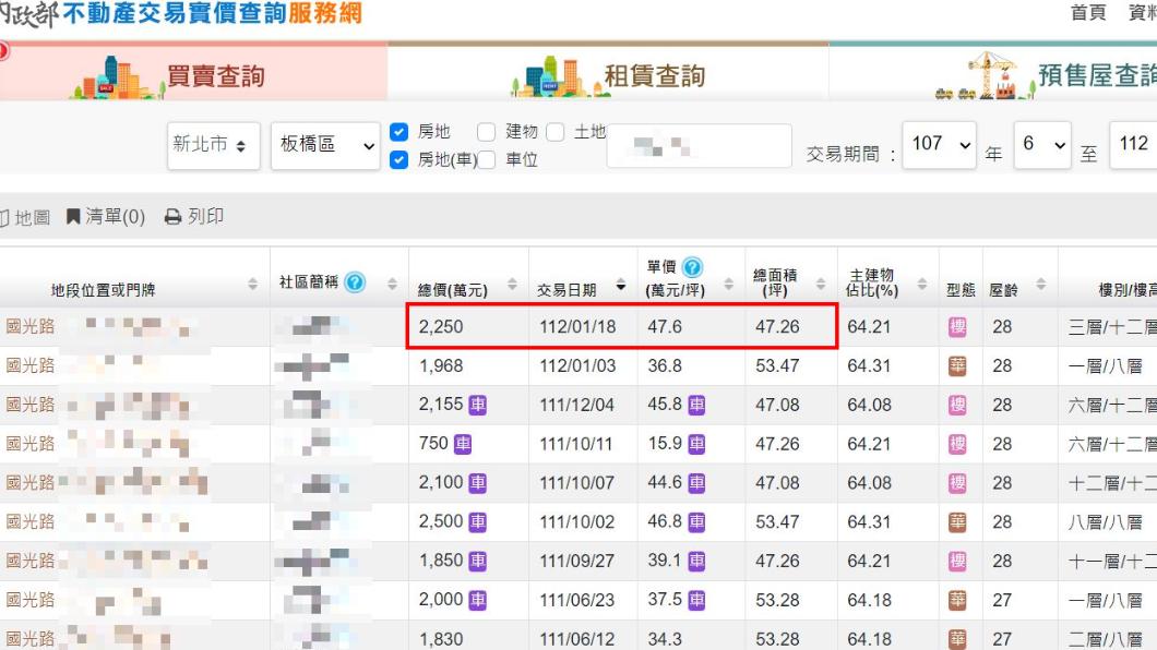 實價登錄最新一筆該社區的成交紀錄,一坪要價47.6萬。(圖/翻攝自內政部不動產交易實價查詢)
