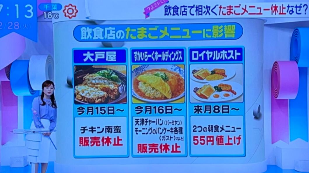 日本連鎖餐廳紛紛停售蛋料理。（圖／翻攝自推特@dann_swano）