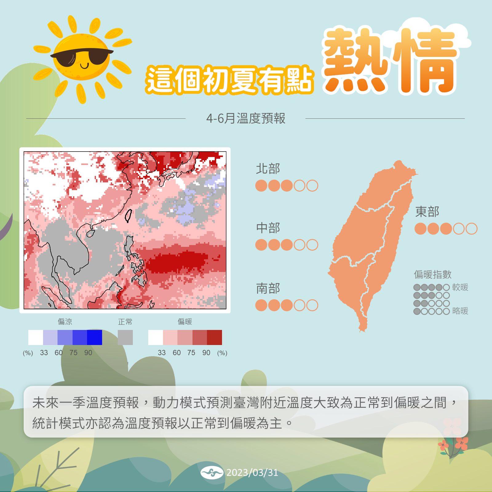 氣象局預測未來一季台灣正常到偏暖。(圖/翻攝氣象局)