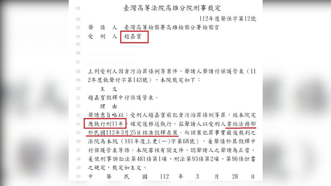 黃國昌指出,陳菊前幕僚趙嘉寶收賄逃亡多年落網,關不到一半就假釋。(圖/翻攝黃國昌臉書)