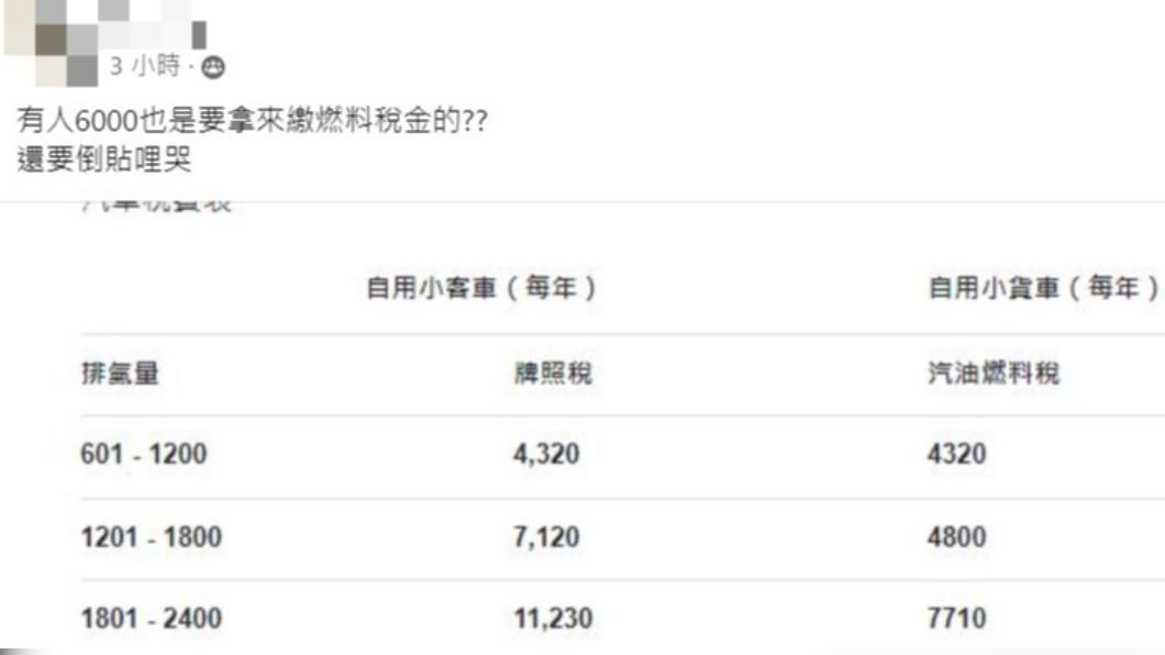 網友表示6000元都用來繳稅。（圖／翻攝自「爆廢公社二館」臉書）