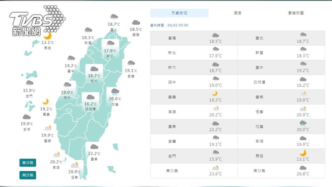06:00天氣即時報/四月雪之後今天陽光露臉 連假第二天各地轉乾白天升溫