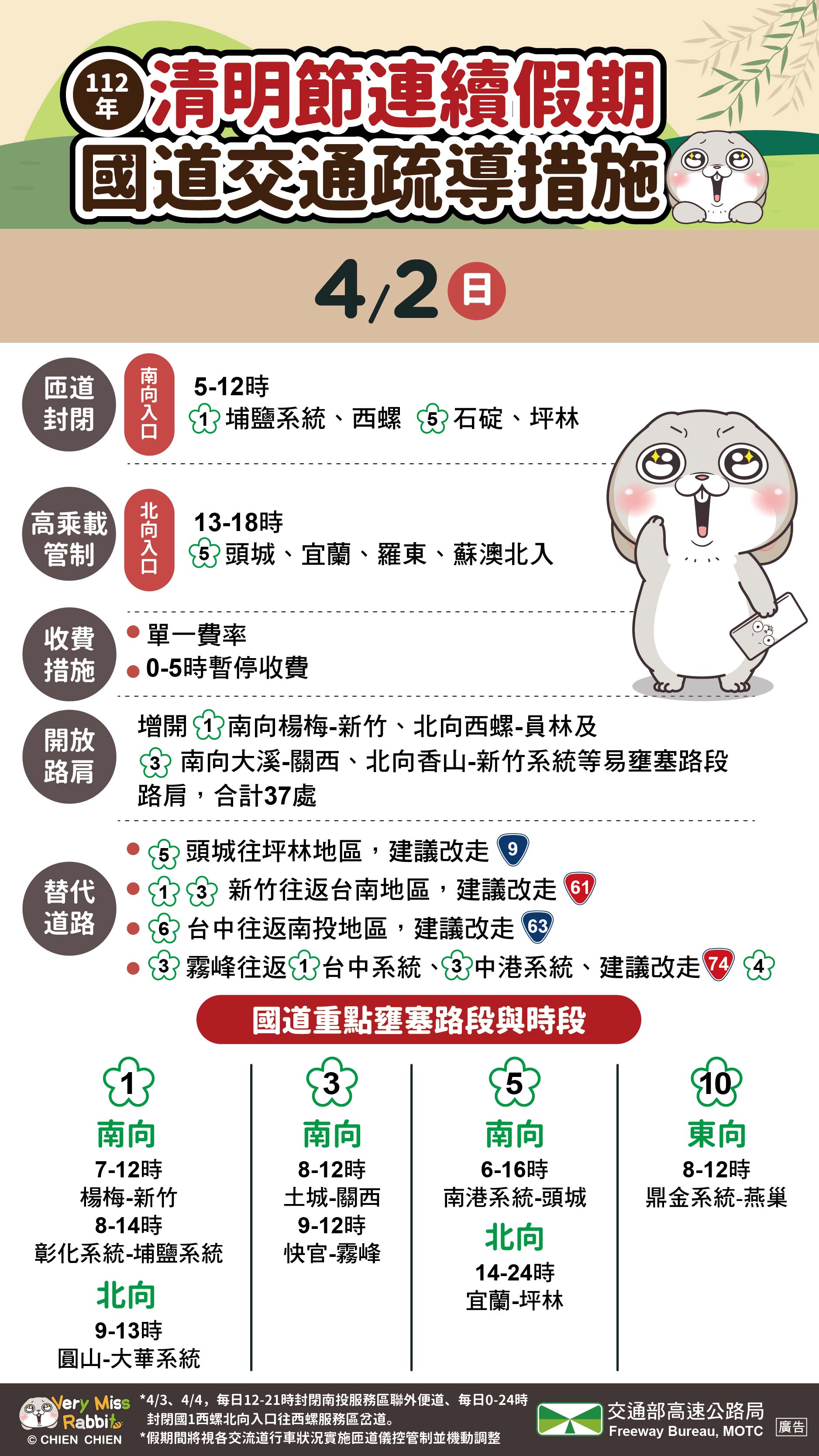 清明節連續假期每日攻略。（圖／高公局）