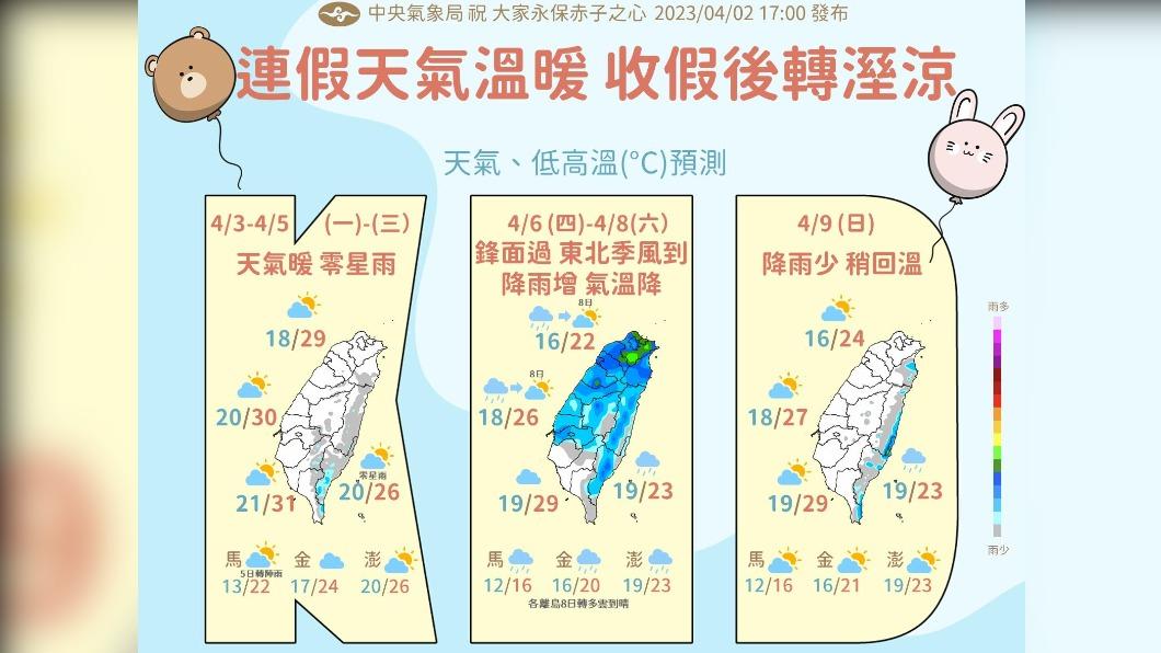 把握連假好天氣,收假後轉濕涼。(圖/中央氣象局)