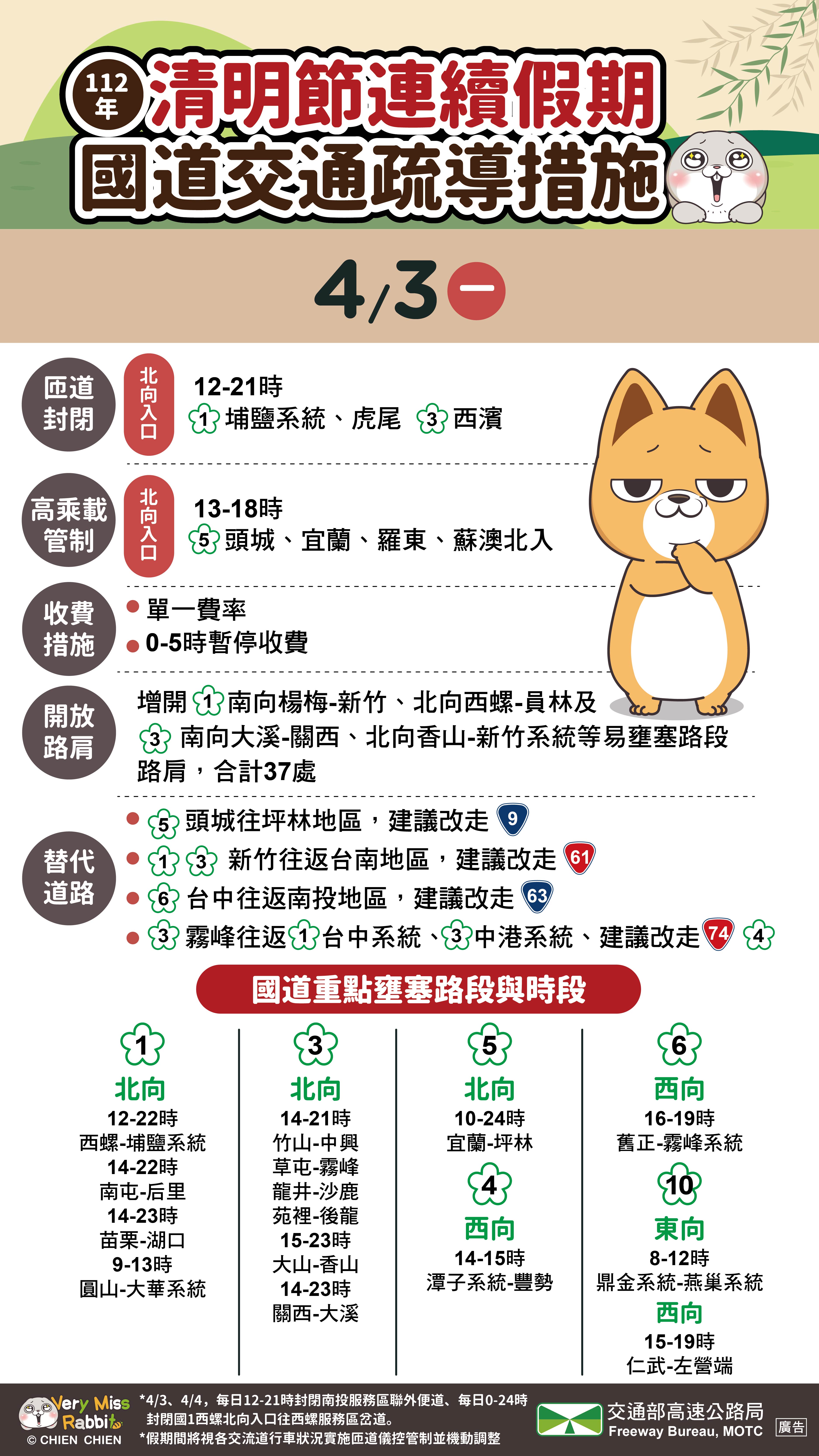 今日疏導措施。(圖/高公局)
