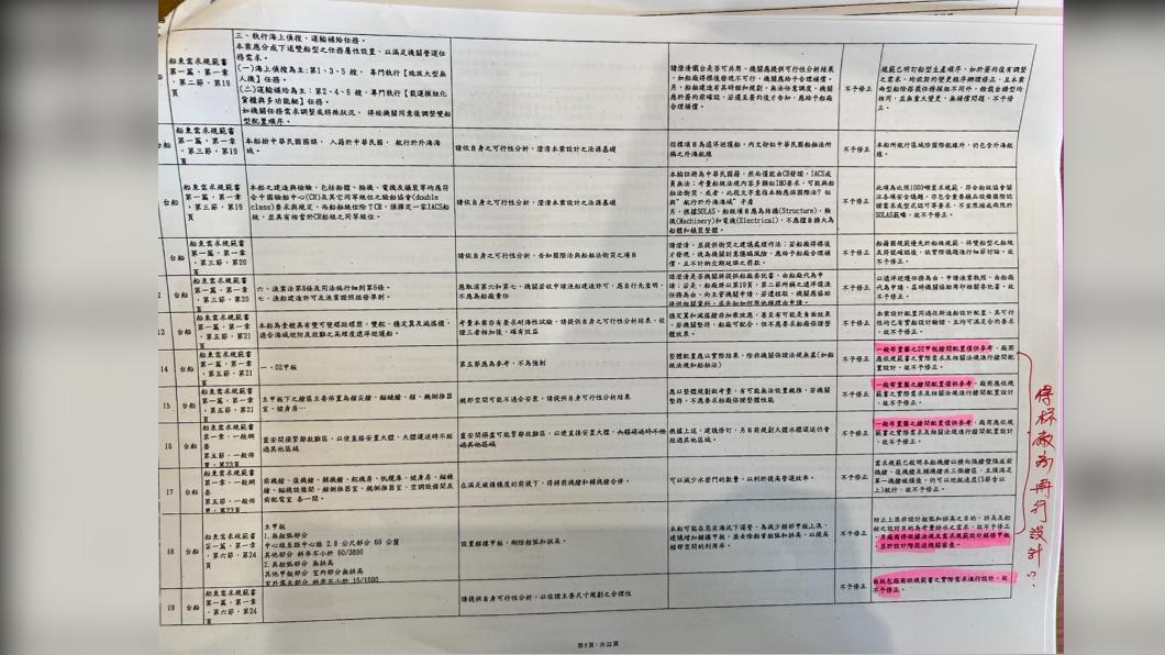 徐巧芯踢爆副分署長吳金河名列多項標案評委，跟標案廠商過從甚密「有貓膩」，呼籲政風應該介入調查。（圖／徐巧芯提供）