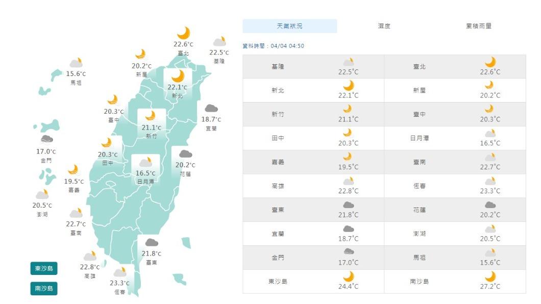 06:00天氣即時報/陽光露臉到收假 上班日起轉雨降溫