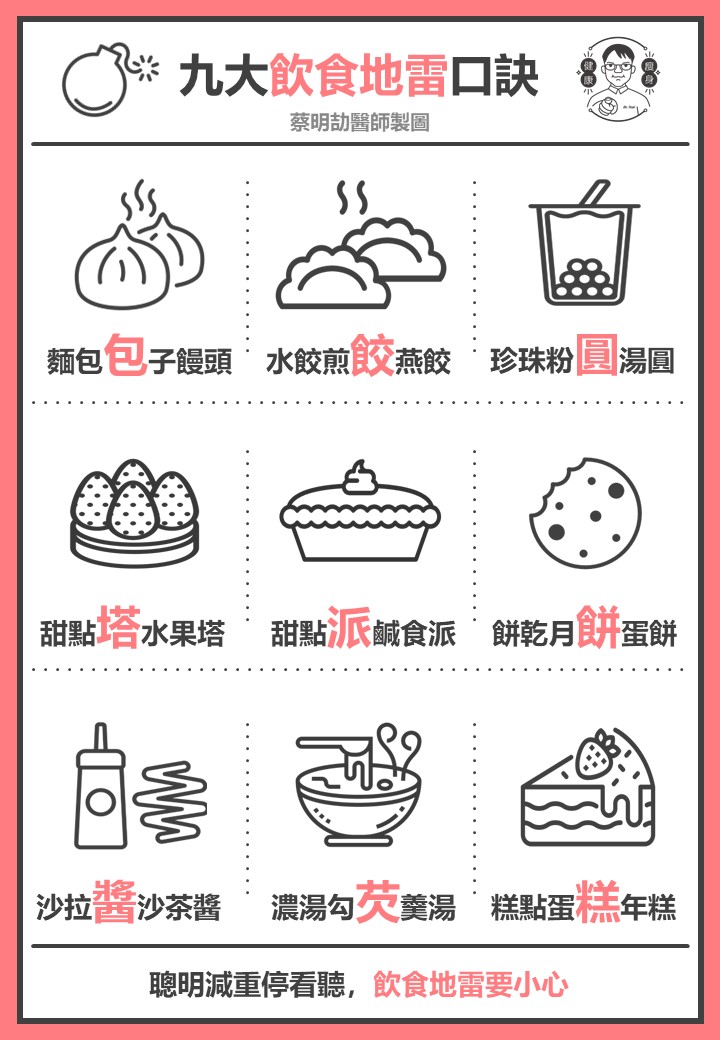 九大飲食地雷。（圖／翻攝自蔡明劼醫師 健康。瘦身  臉書）