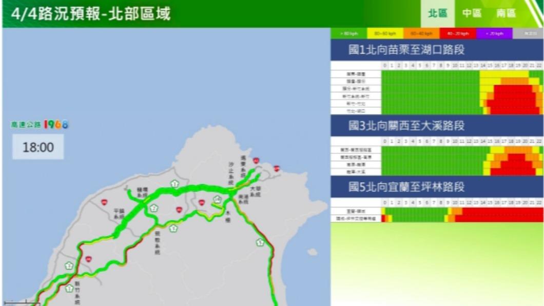 北部路段北向預報。(圖/高公局提供)