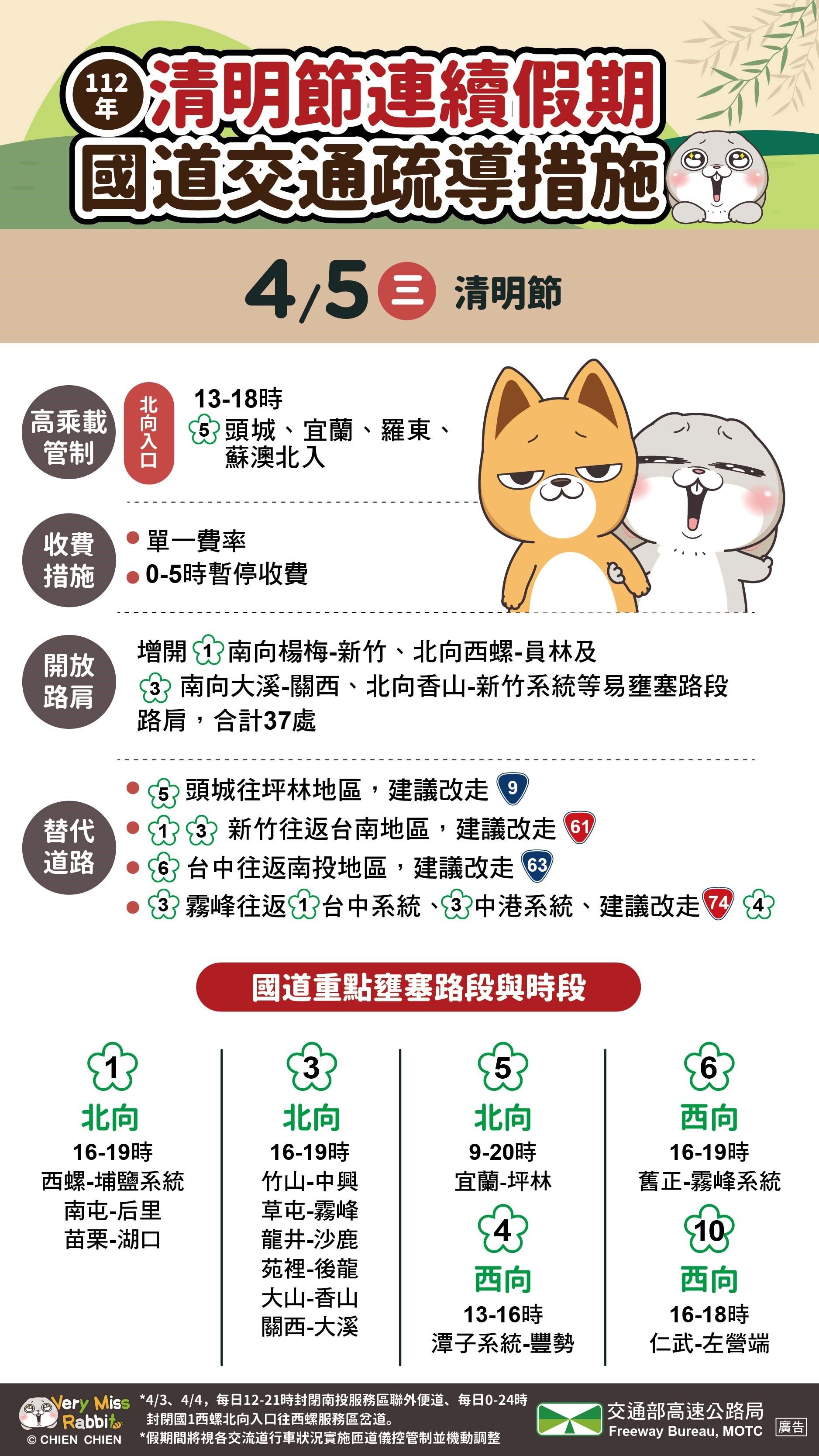 國道重點壅塞路段與時段。(圖/翻攝自高公局)