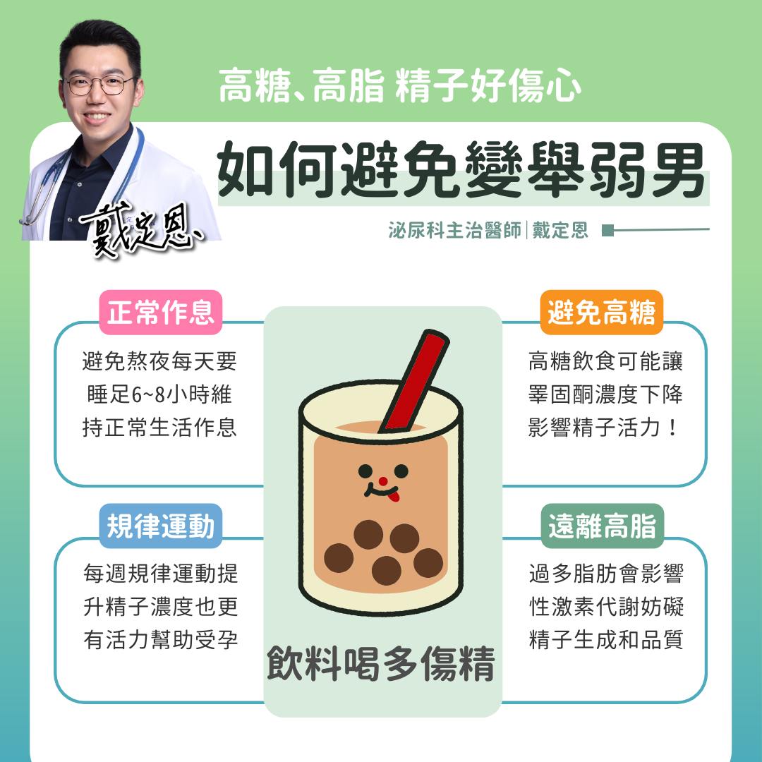 4要點避免當「舉弱男」。（圖／翻攝自熱血暖男 戴定恩醫師｜台北信義區泌尿科 疝氣 結石 攝護腺推薦臉書）