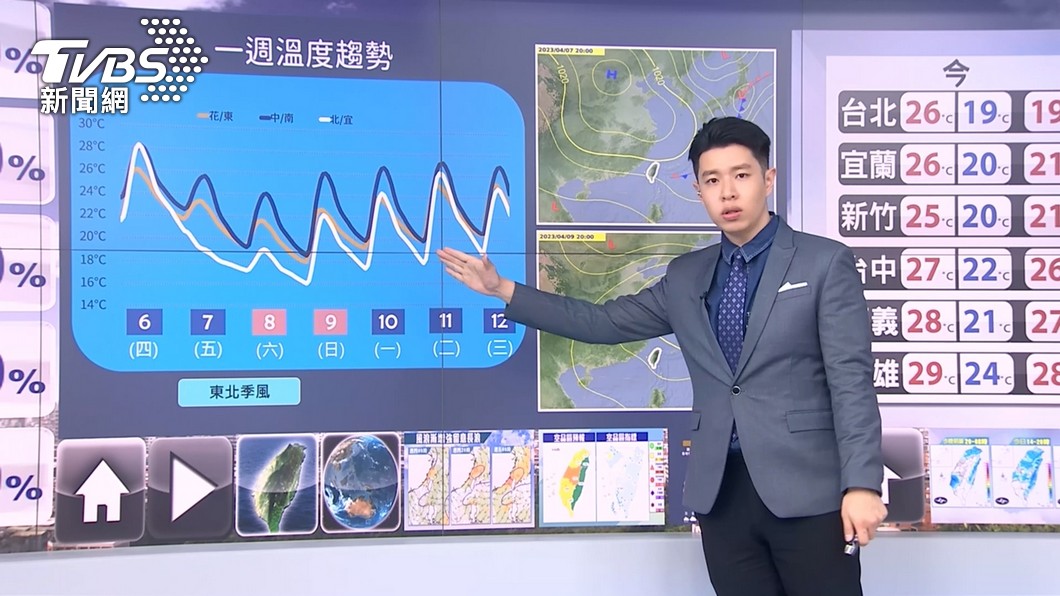 圖／TVBS 