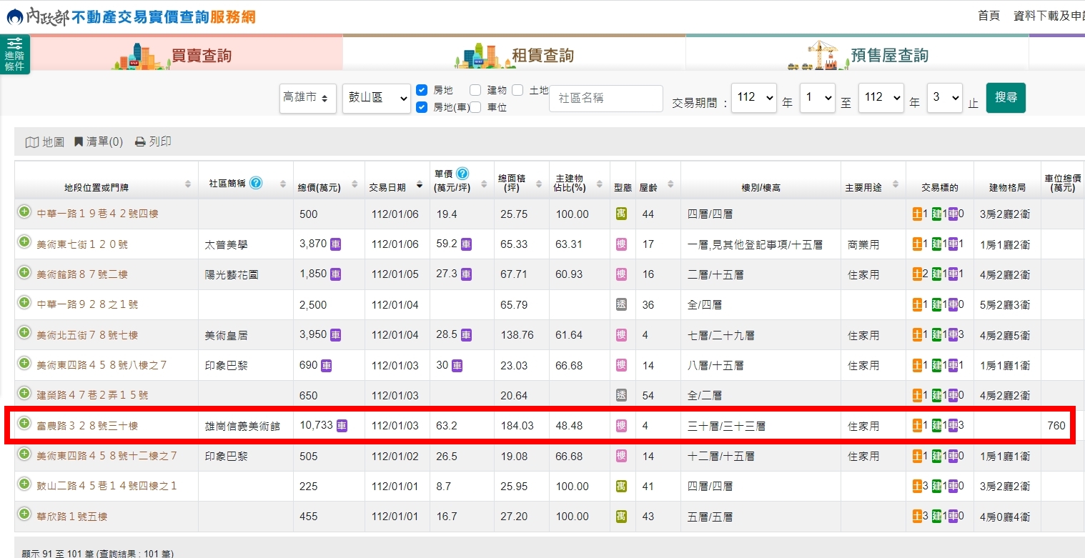 周子瑜「雄崗信義美術館」實價登錄出爐。（圖／翻攝自內政部不動產交易實價查詢服務網）