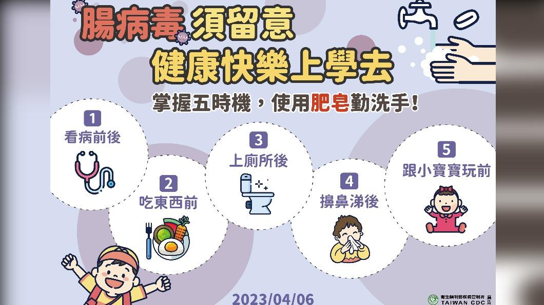 預防腸病毒,注意雙手清潔。(圖/疾管署提供)
