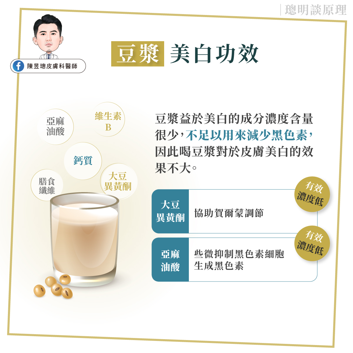光靠喝豆漿無法美白皮膚。(圖/翻攝自陳昱璁皮膚科醫師臉書)