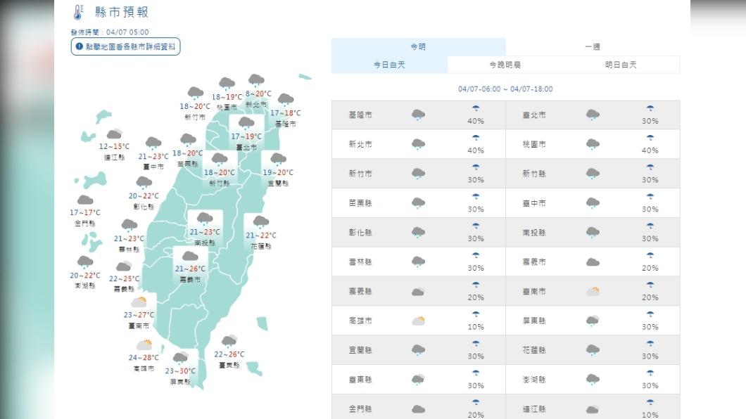 今鋒面影響全台有雨 北東部雨勢較大降溫明顯