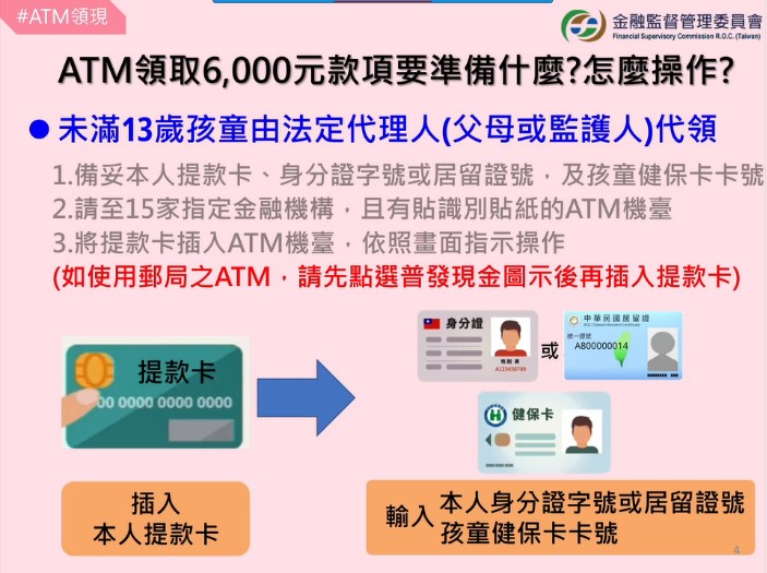ATM代領準備事項。(圖/財政部提供)