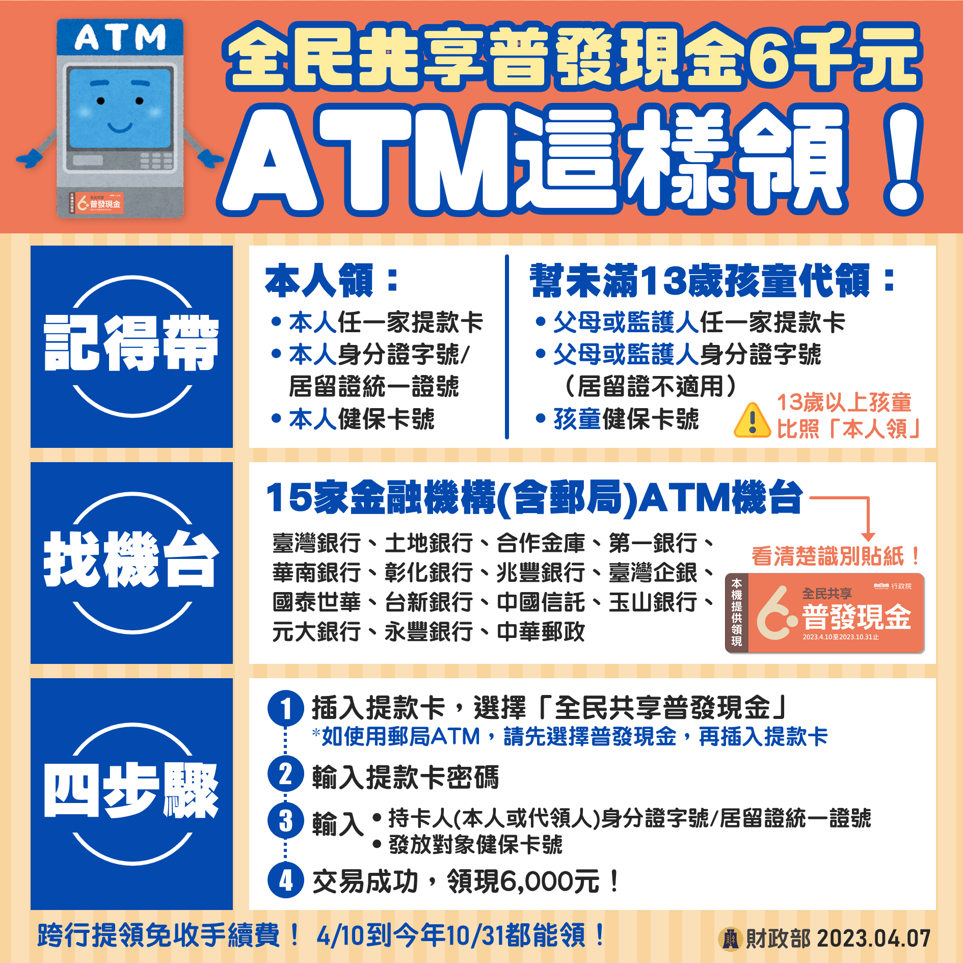 ATM這樣領。(圖/財政部提供)