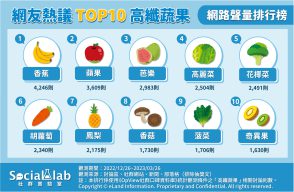 網友熱議的十種高纖蔬果。(圖/社群實驗室)
