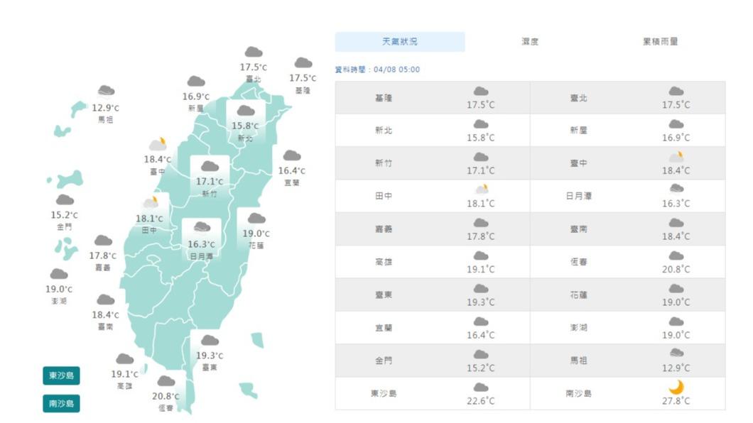 06:00天氣即時報／再涼一天！ 東北季風減弱北台氣溫將明顯回升　周日好天氣