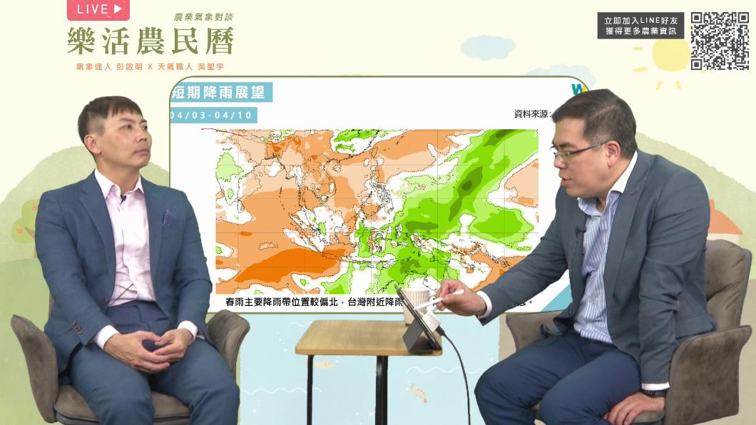 氣象達人彭啟明解說短期降雨展望。（圖／翻攝天氣風險管理公司）