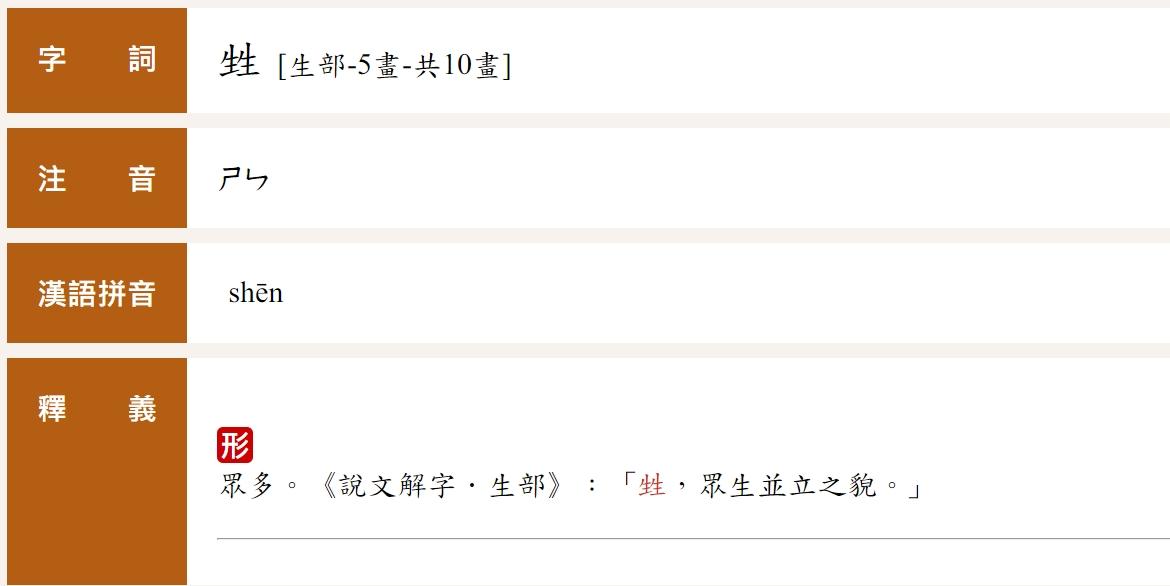 甡(ㄕㄣ)有眾生並立之貌。(圖/翻攝自教育部重編國語辭典修訂本網站)
