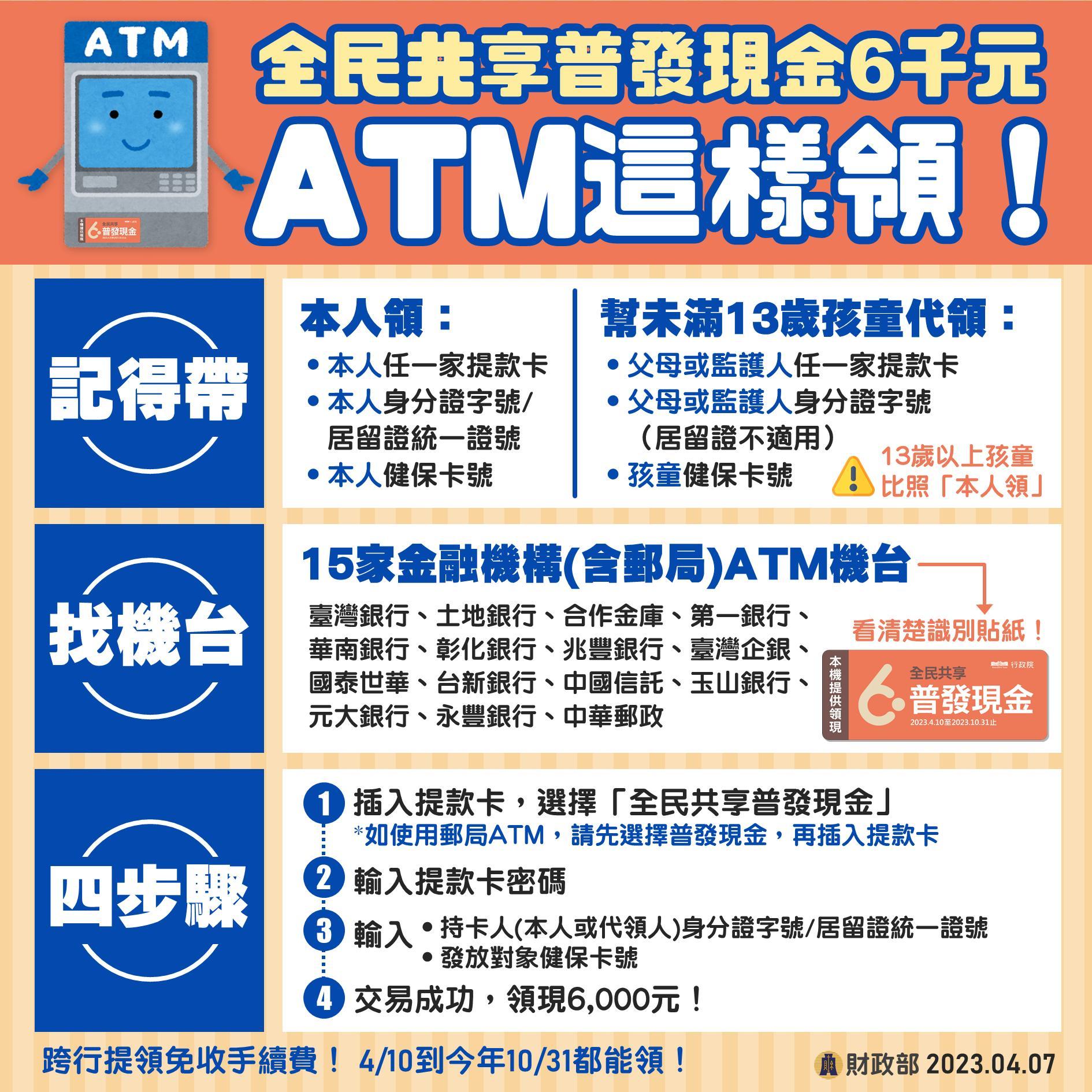 ATM領普發6000元,6大步驟一圖看懂。(圖/財政部)
