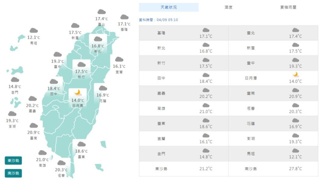 06:00天氣即時報/今天溫漸升 今年首颱「珊瑚」何時成颱?這個會是關鍵
