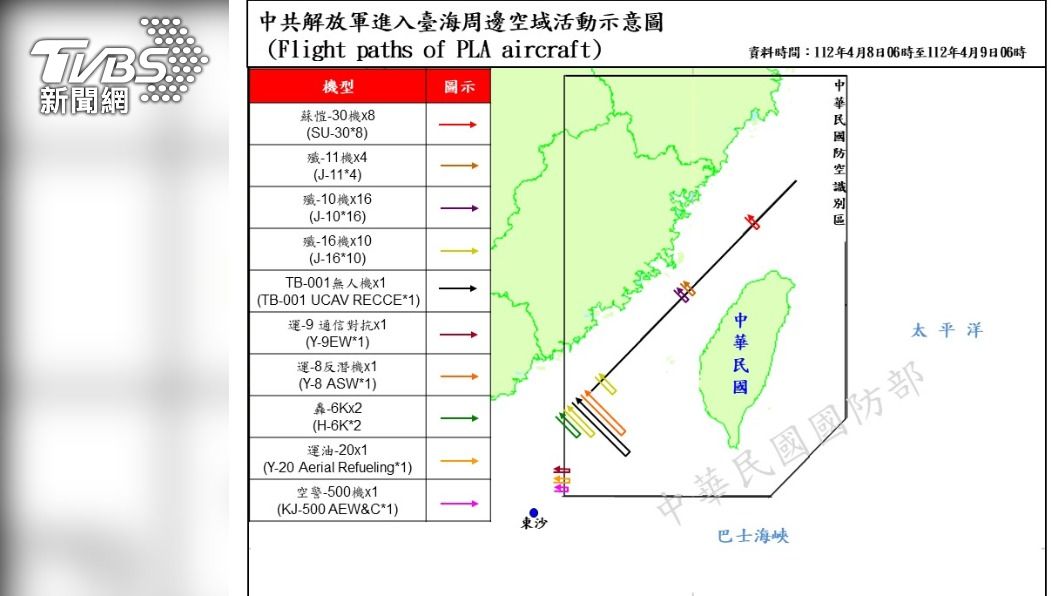 武嚇台灣!偵獲71架次共機平紀錄 越海峽中線航跡曝光