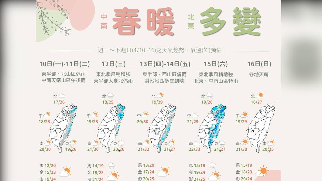 06:00天氣即時報/中南部春暖北東變化多 首颱是否成形「這兩天」是關鍵