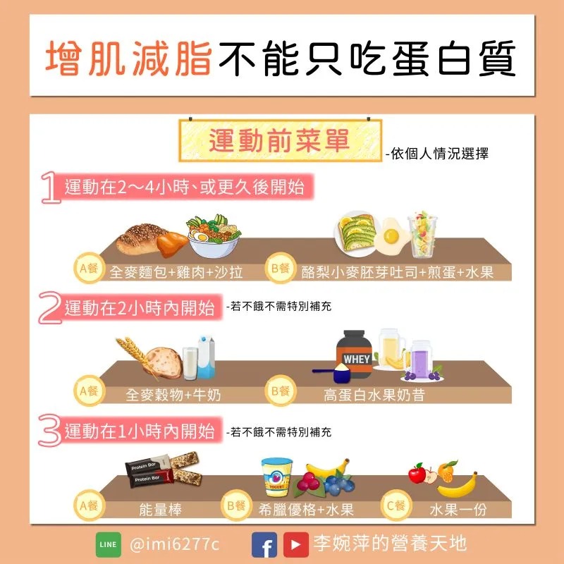 增肌減脂飲食法則。（圖／翻攝自李婉萍營養師臉書）