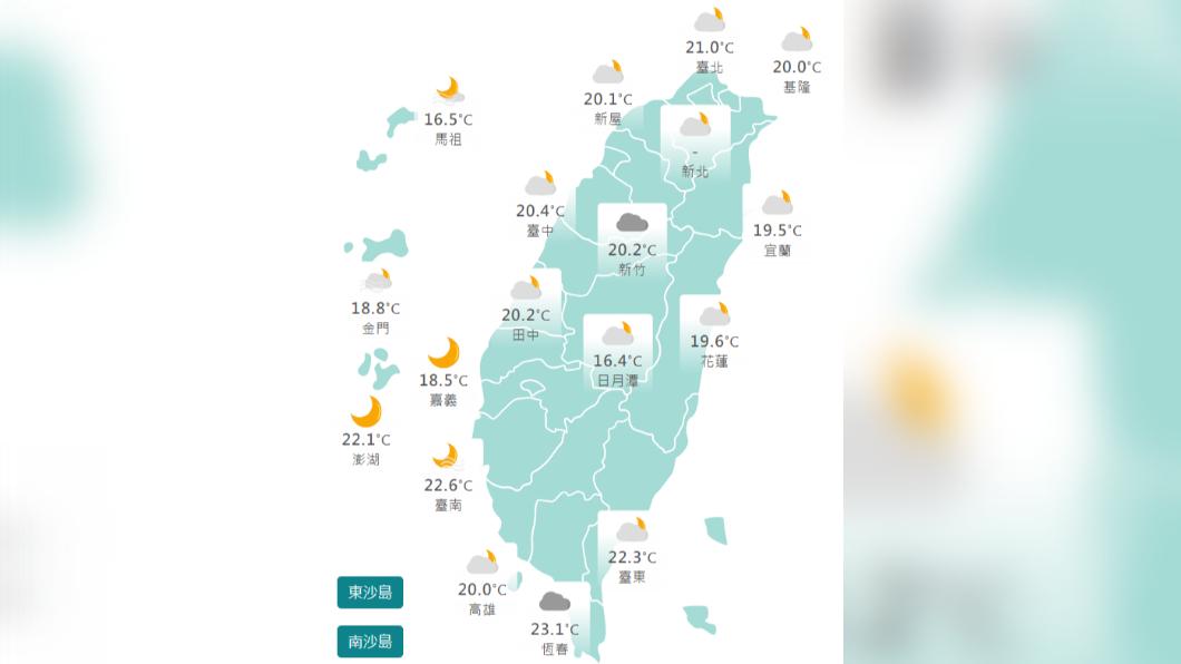 06:00即時天氣／有霧！離島交通注意　高溫可達31度早晚溫差大