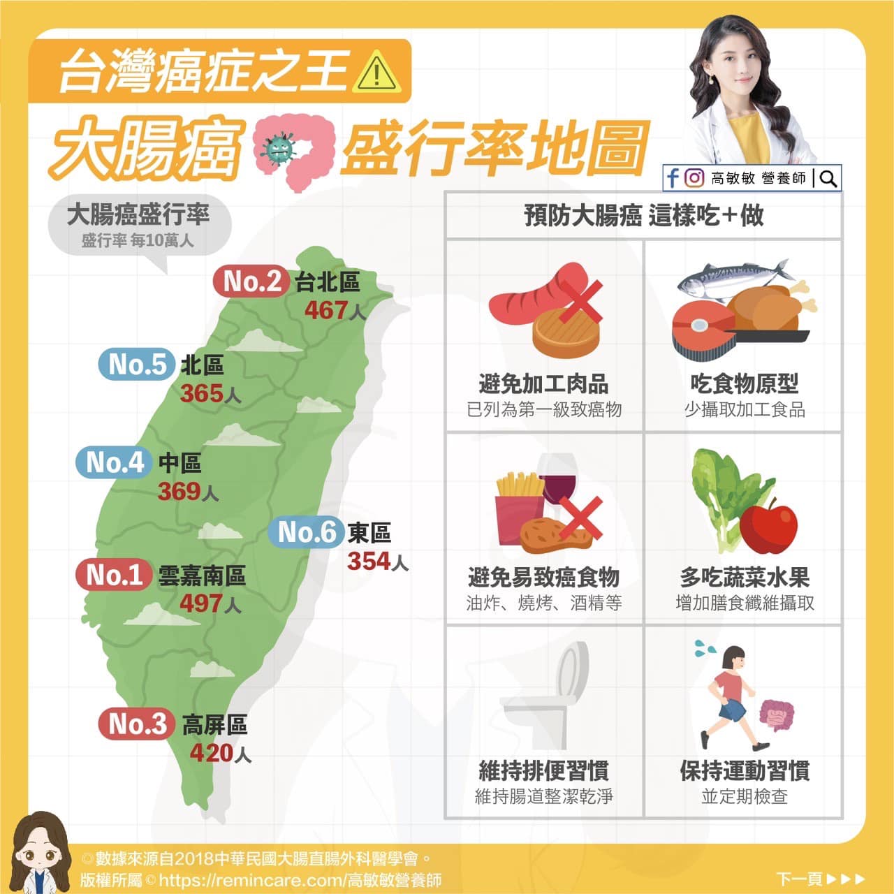 大腸癌盛行率地圖。(圖/翻攝自高敏敏 營養師臉書)
