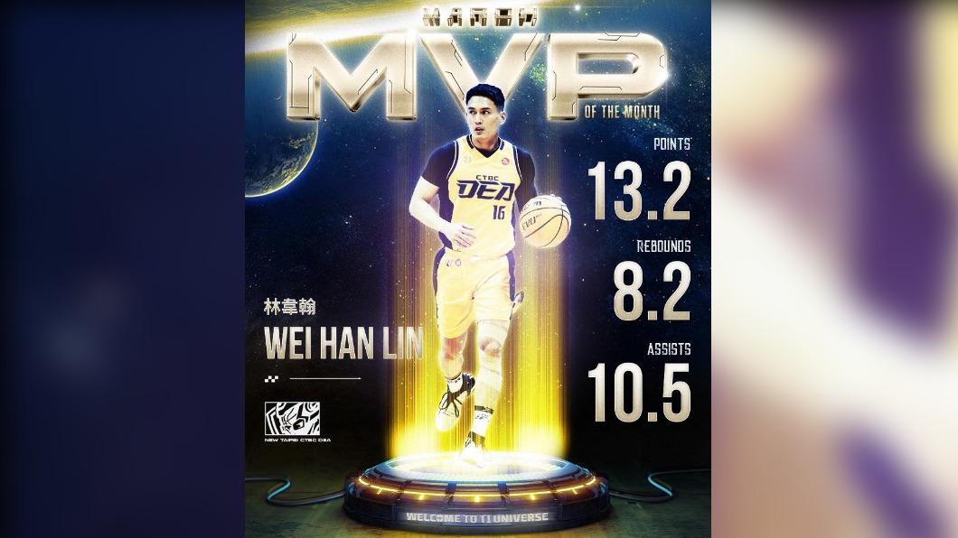 中信特攻例行賽第一 林韋翰、艾德獲選MVP和最佳外援