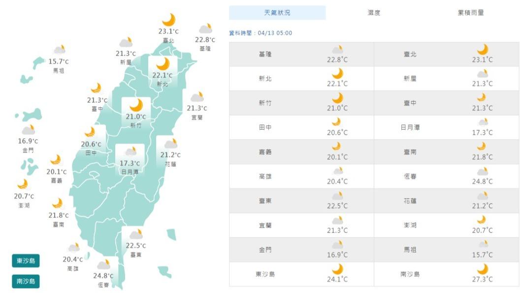 圖／中央氣象局