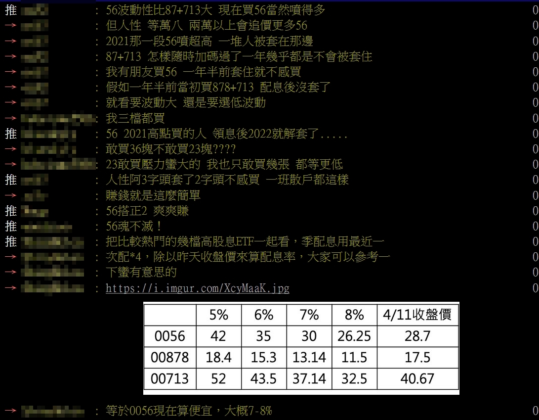 網友紛紛發表看法。（圖／翻攝自PTT「Stock板」）