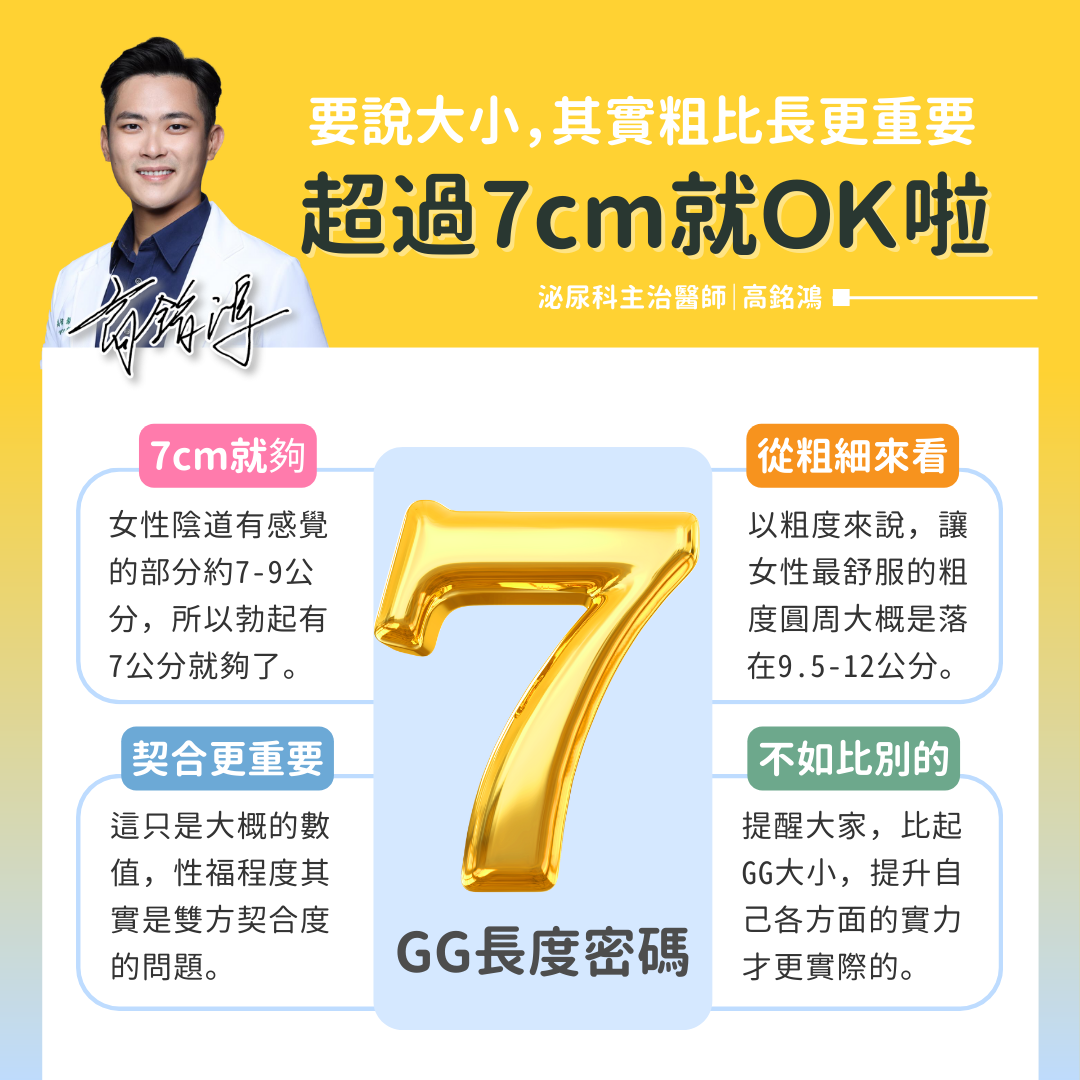 高銘鴻強調粗度比較重要，長度夠用就好。（圖／翻攝自大禹治水 恩主公醫院 高銘鴻醫師 三峽北大鶯歌泌尿科臉書）