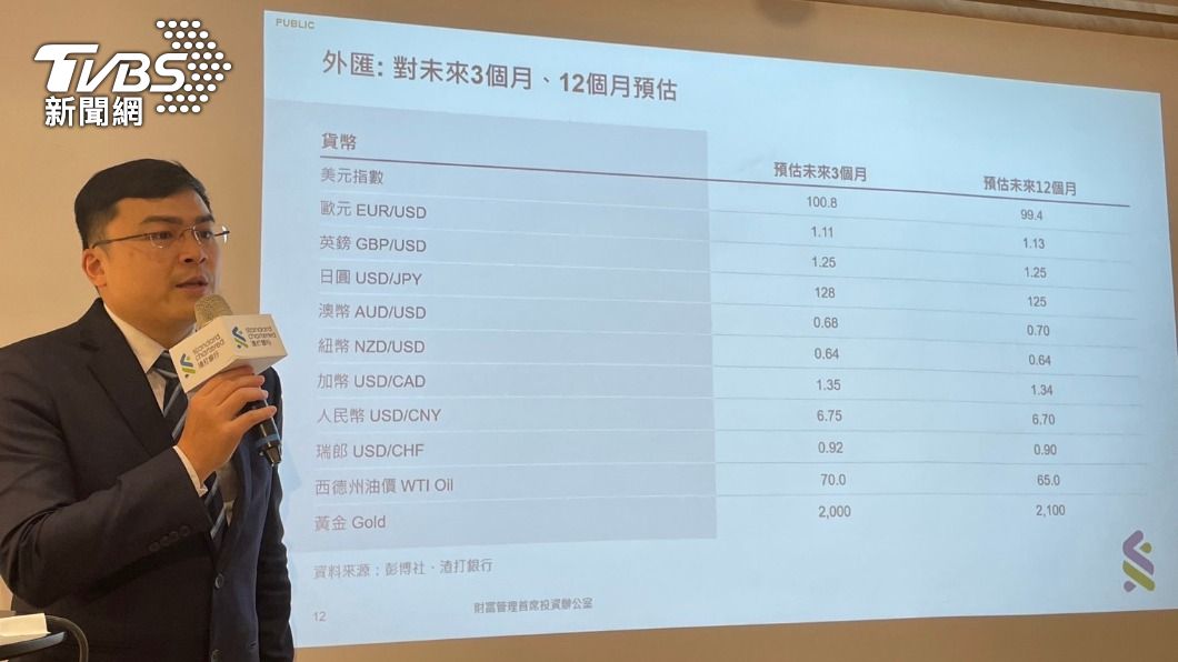 渣打看淡美元表現。(圖/王翊綺攝)