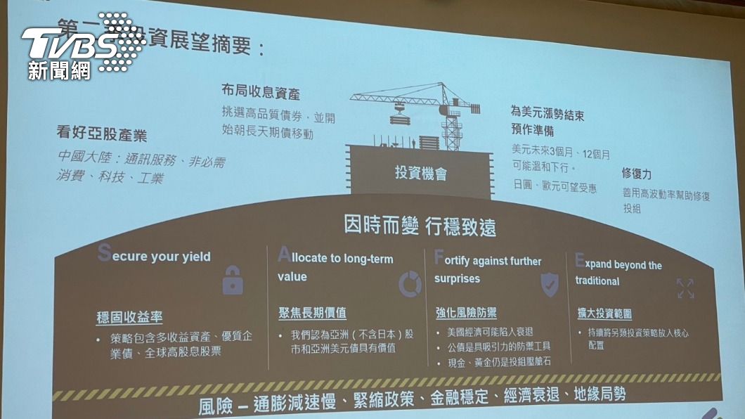 渣打第二季投資展望摘要。(圖/王翊綺攝)