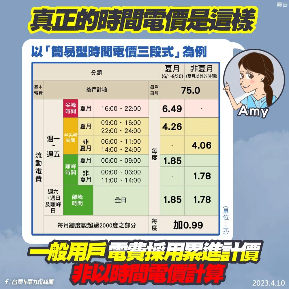 台電說明時間電價計價方式。(圖/台電)