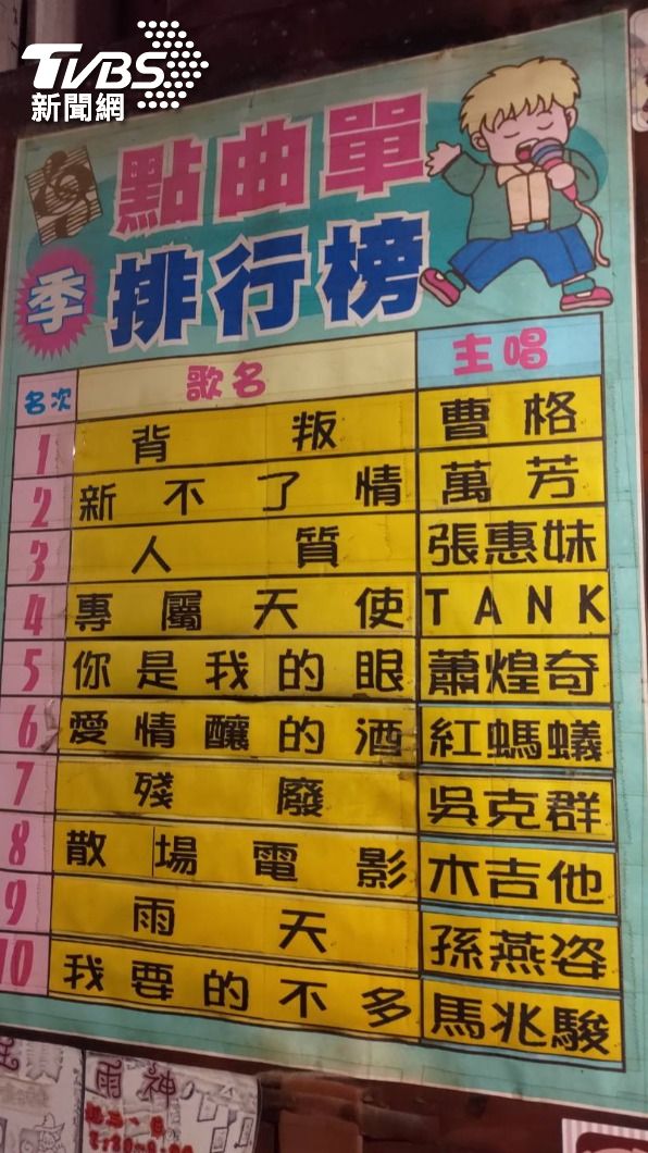 牆上海報是當年點歌排行榜,有沒有你想唱的歌呢?(圖/TVBS)