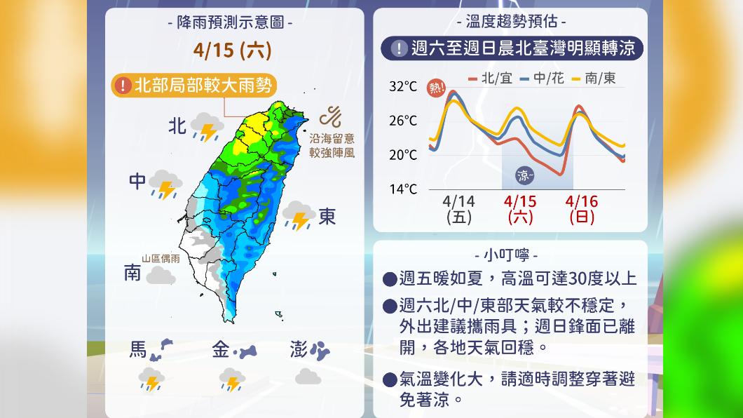 今鋒面影響中部以北雷陣雨 明由北而南漸轉晴