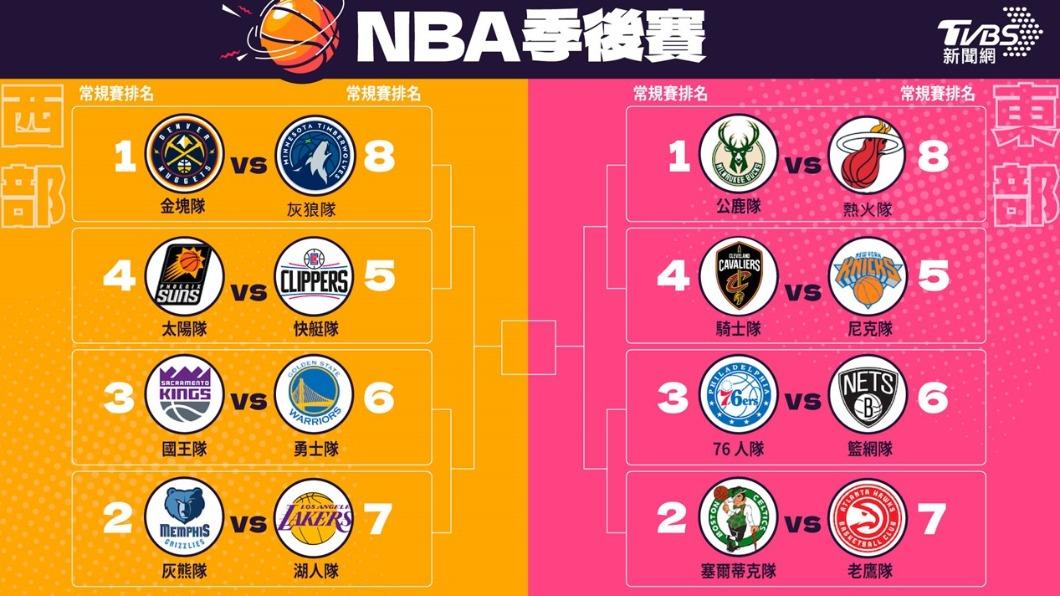 太陽首輪將對上缺少喬治的快艇。(圖/TVBS)