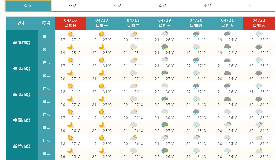 明日到下週二的天氣都偏暖熱。（圖／翻攝自中央氣象局網站）
