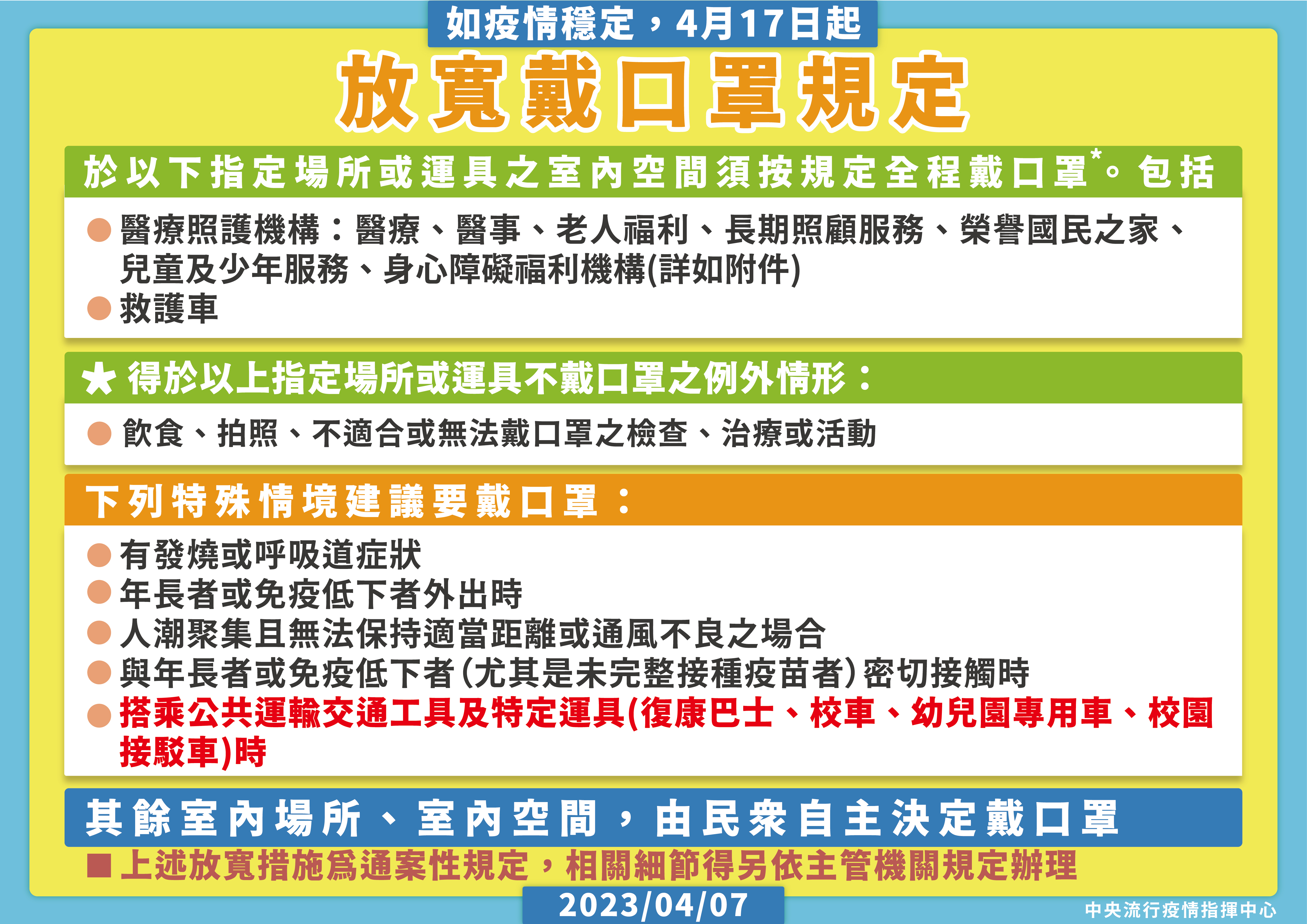 4月17日起放寬室內戴口罩規定。(圖/指揮中心提供)