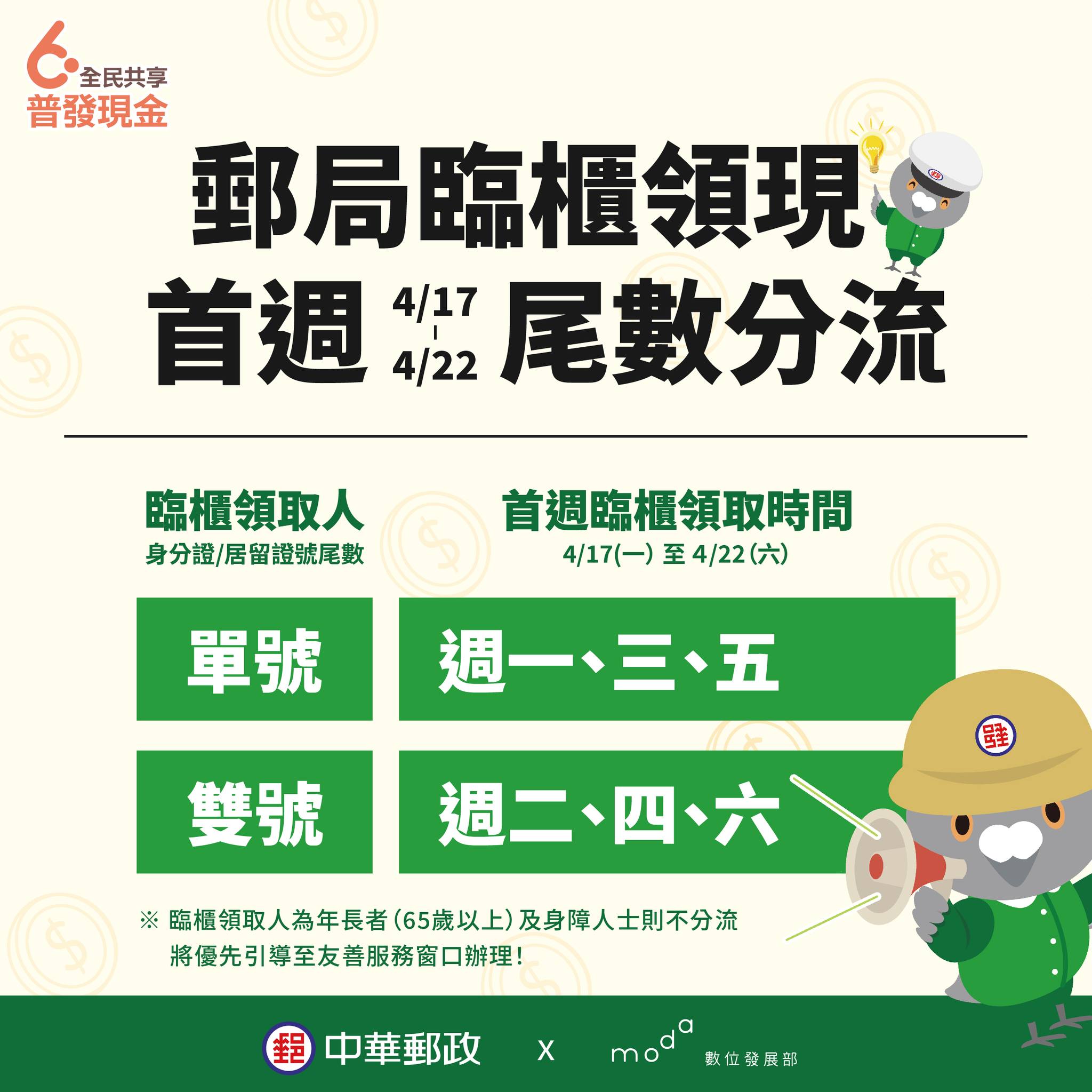 郵局臨櫃領6000元,首週尾數分流。(圖/數位發展部)